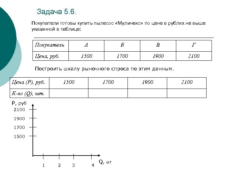 Задача 5. 6. Покупатели готовы купить пылесос «Мулинекс» по цене в рублях не выше