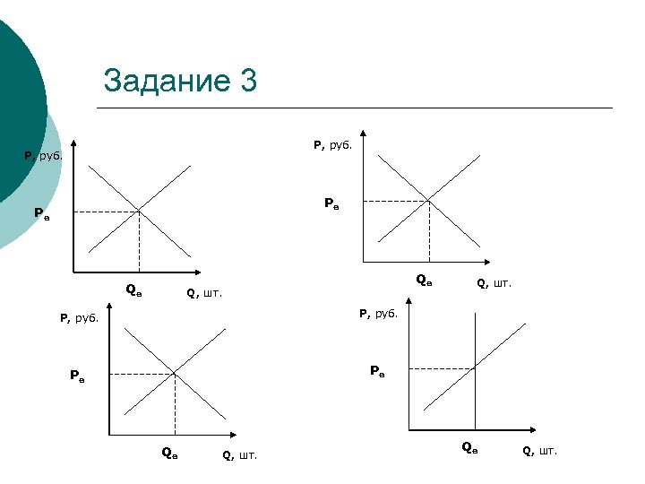 Задание 3 P, руб. Pe Pe Qe Qe Q, шт. P, руб. Pe Q,