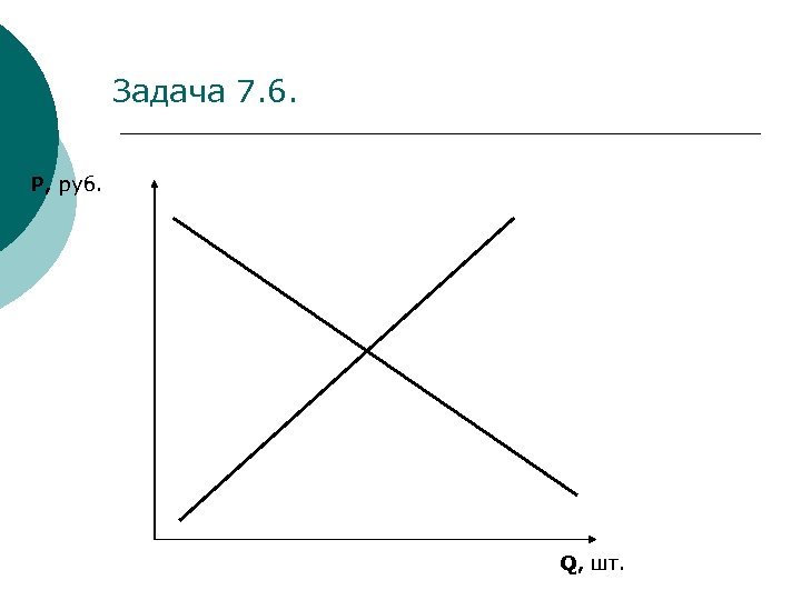 Задача 7. 6. P, руб. Q, шт. 