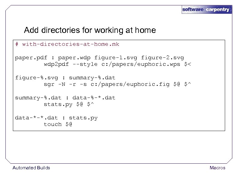 Add directories for working at home # with-directories-at-home. mk paper. pdf : paper. wdp