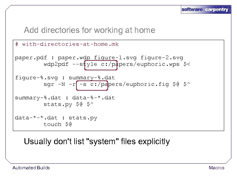 Add directories for working at home # with-directories-at-home. mk paper. pdf : paper. wdp