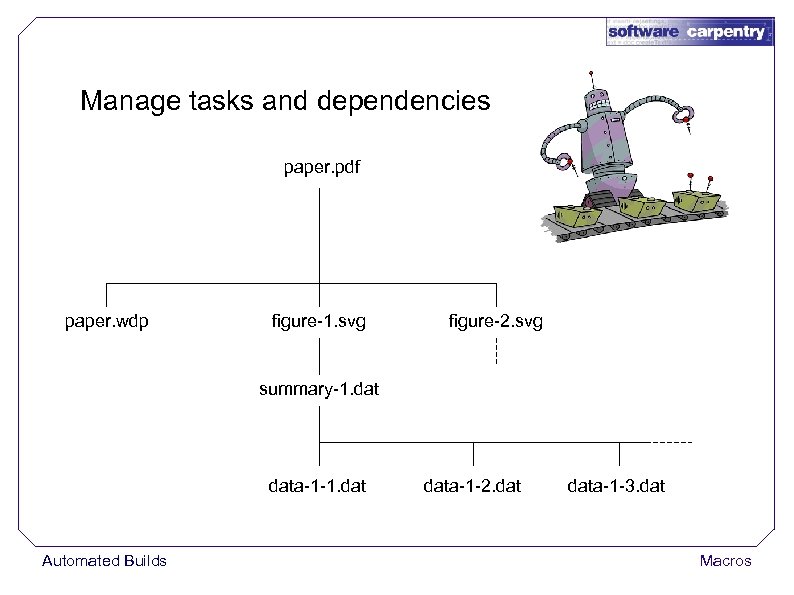 Manage tasks and dependencies paper. pdf paper. wdp figure-1. svg figure-2. svg summary-1. data-1