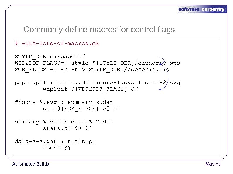 Commonly define macros for control flags # with-lots-of-macros. mk STYLE_DIR=c: /papers/ WDP 2 PDF_FLAGS=--style
