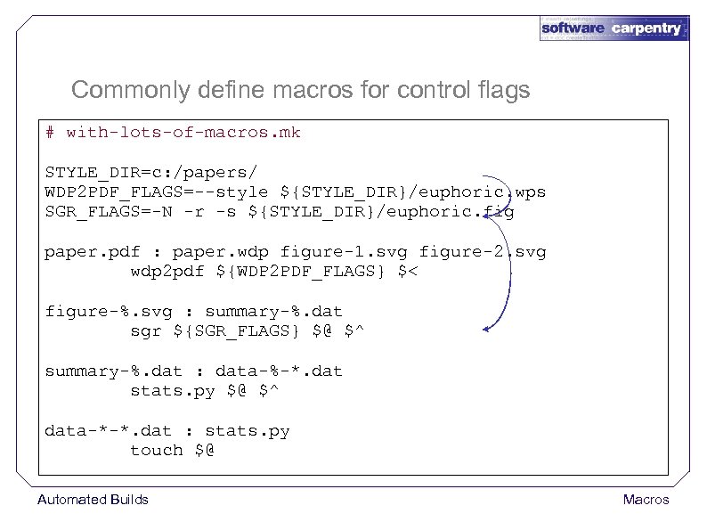 Commonly define macros for control flags # with-lots-of-macros. mk STYLE_DIR=c: /papers/ WDP 2 PDF_FLAGS=--style
