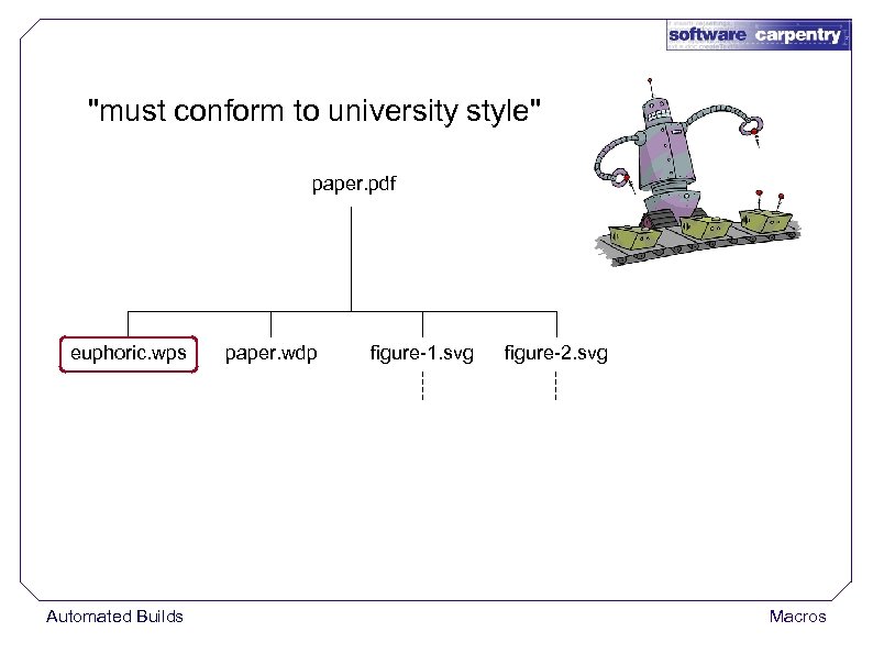 "must conform to university style" paper. pdf euphoric. wps Automated Builds paper. wdp figure-1.