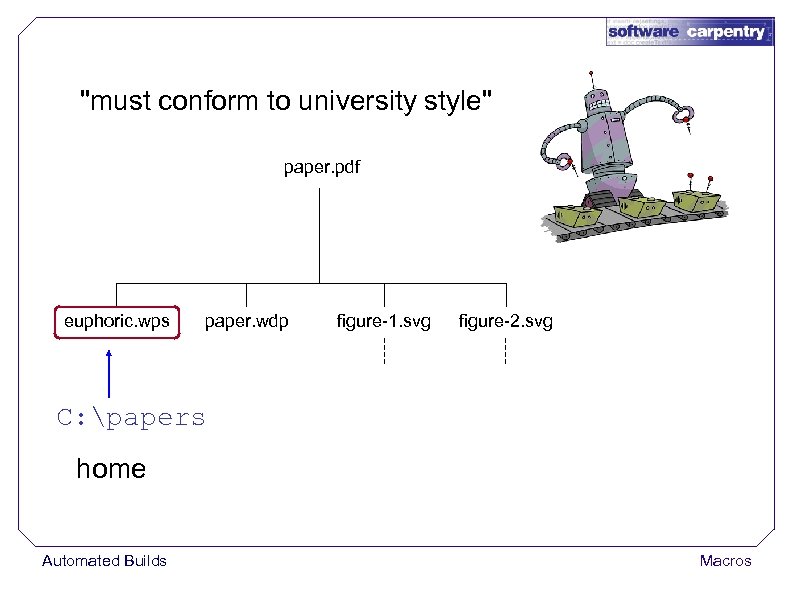 "must conform to university style" paper. pdf euphoric. wps paper. wdp figure-1. svg figure-2.