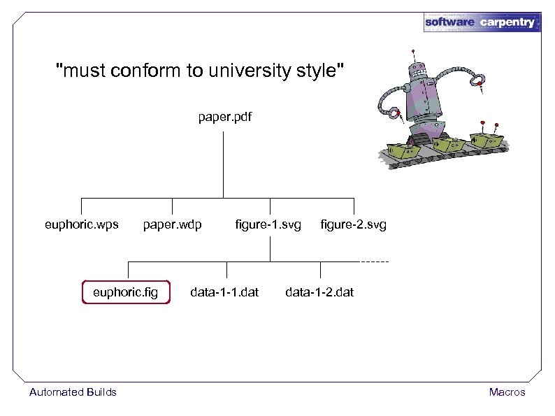 "must conform to university style" paper. pdf euphoric. wps paper. wdp euphoric. fig Automated