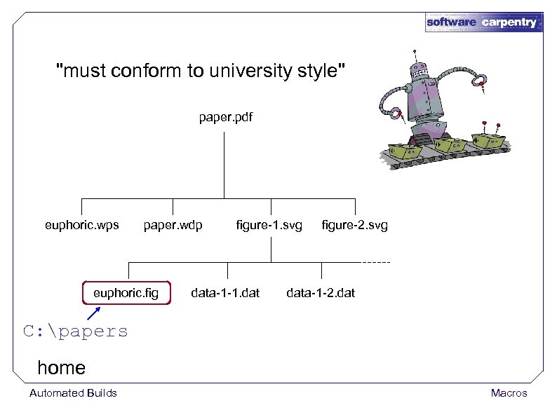 "must conform to university style" paper. pdf euphoric. wps paper. wdp euphoric. figure-1. svg