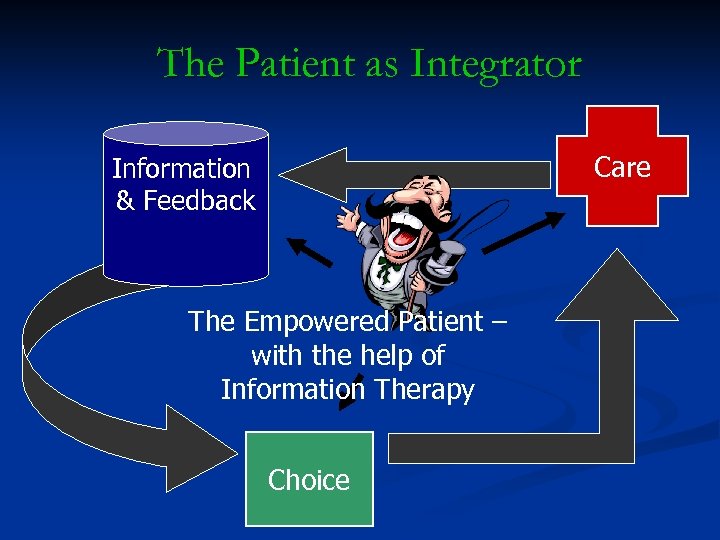 The Patient as Integrator Care Information & Feedback The Empowered Patient – with the