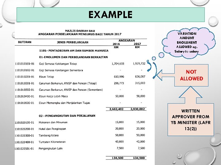 EXAMPLE VARIATION AMOUNT EMOLUMENT ALLOWED eg. Salary to salary NOT ALLOWED WRITTEN APPROVER FROM