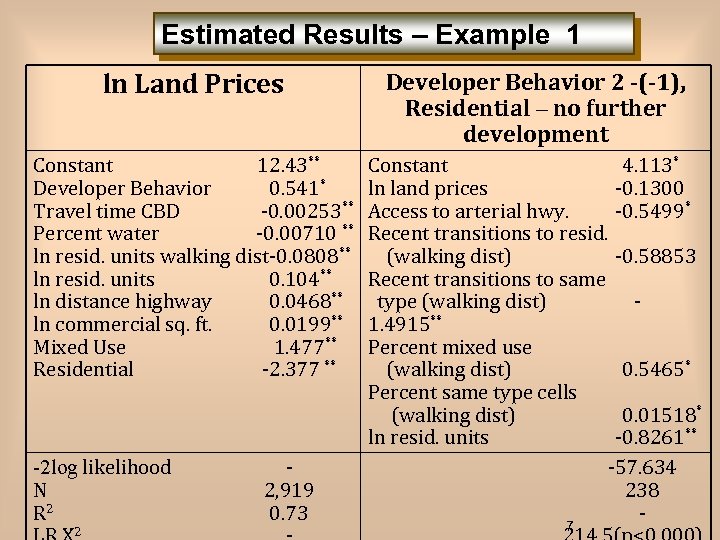 Estimated Results – Example 1 ln Land Prices Developer Behavior 2 -(-1), Residential –