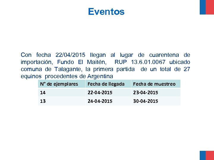 Eventos Con fecha 22/04/2015 llegan al lugar de cuarentena de importación, Fundo El Maitén,
