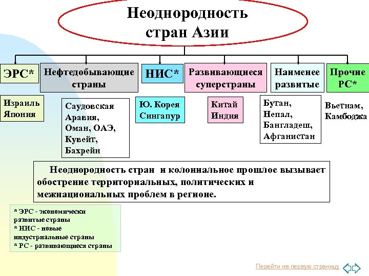 Япония новые индустриальные страны презентация 11 класс