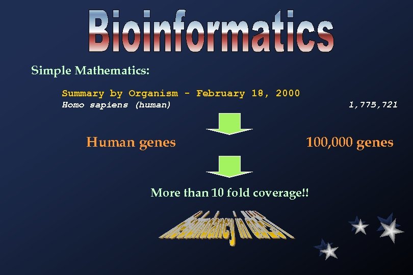 Simple Mathematics: Summary by Organism - February 18, 2000 Homo sapiens (human) 1, 775,