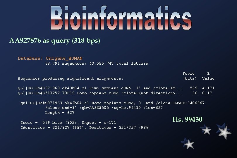 AA 927876 as query (318 bps) Database: Unigene_HUMAN 58, 791 sequences; 43, 055, 747