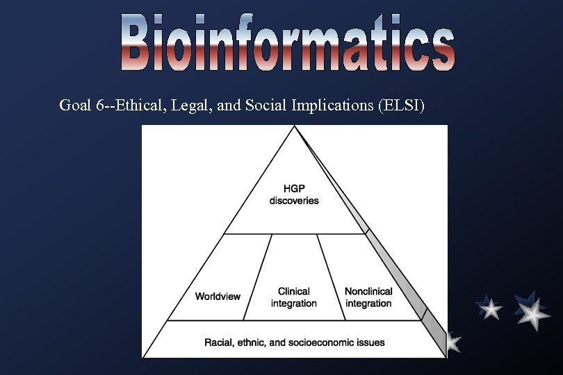 Goal 6 --Ethical, Legal, and Social Implications (ELSI) 