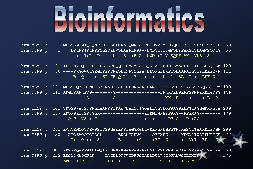 hum p. LZF p 1 MDLTKMGMIQLQNPSHPTGLLCKANQMRLAGTLCDVVIMVDSQEFHAHRTVLACTSKMFE 60 hum TZFP p 1 MSLPPIRLPSPYGSDRLVQLAARLRPA--LCDTLITVGSQEFPAHSLVLAGVSQQLG 55 :