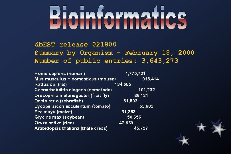 db. EST release 021800 Summary by Organism - February 18, 2000 Number of public