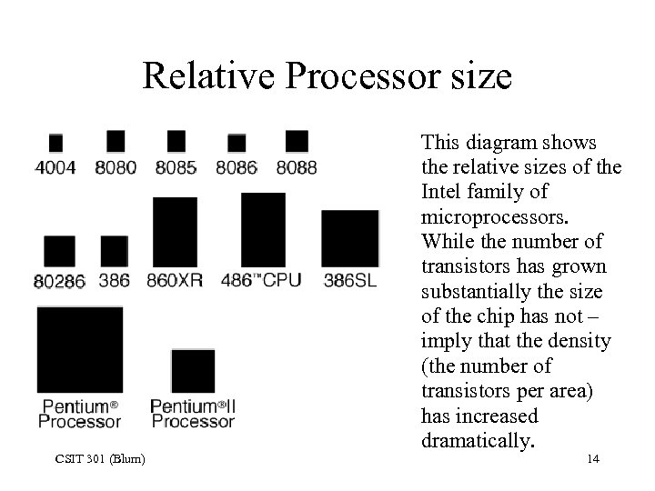 Relative Processor size CSIT 301 (Blum) This diagram shows the relative sizes of the