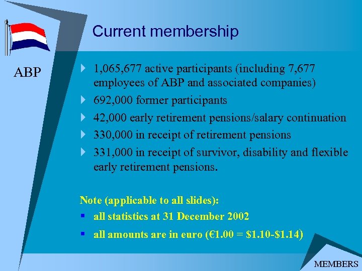 Current membership ABP } 1, 065, 677 active participants (including 7, 677 employees of