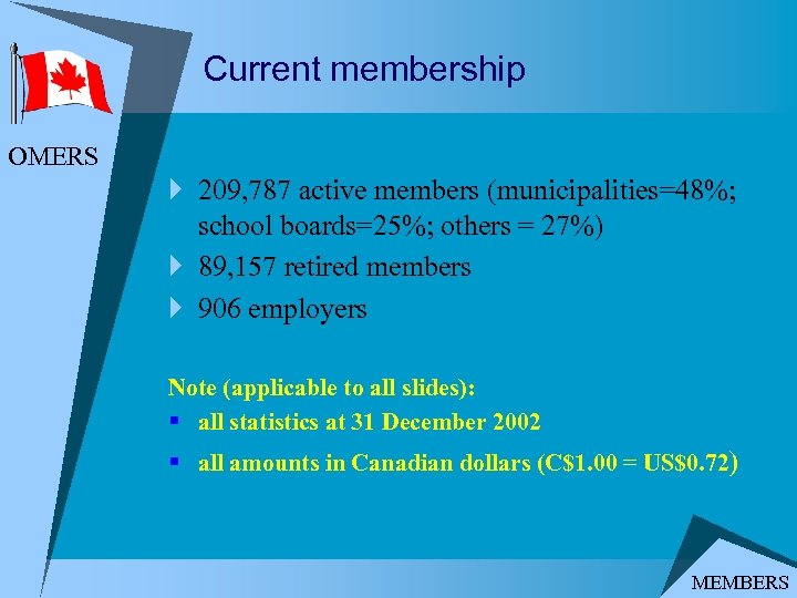 Current membership OMERS } 209, 787 active members (municipalities=48%; school boards=25%; others = 27%)