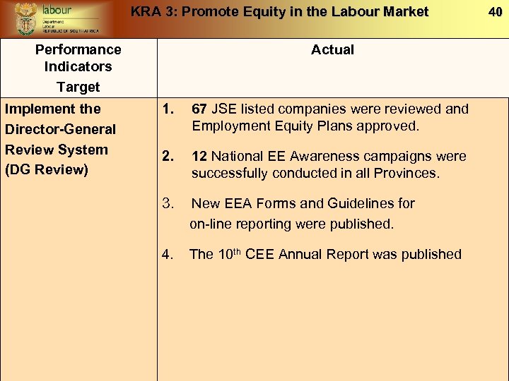 KRA 3: Promote Equity in the Labour Market Performance Indicators Target Implement the Director-General