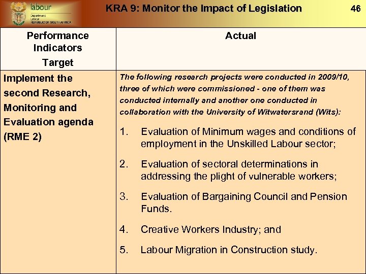 KRA 9: Monitor the Impact of Legislation Performance Indicators Target Implement the second Research,
