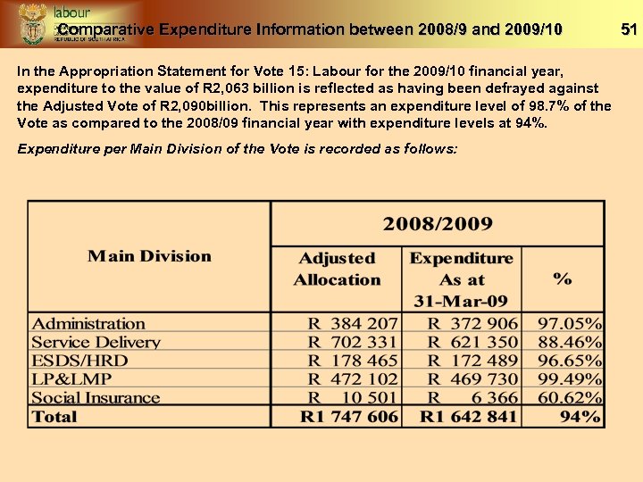 Comparative Expenditure Information between 2008/9 and 2009/10 In the Appropriation Statement for Vote 15: