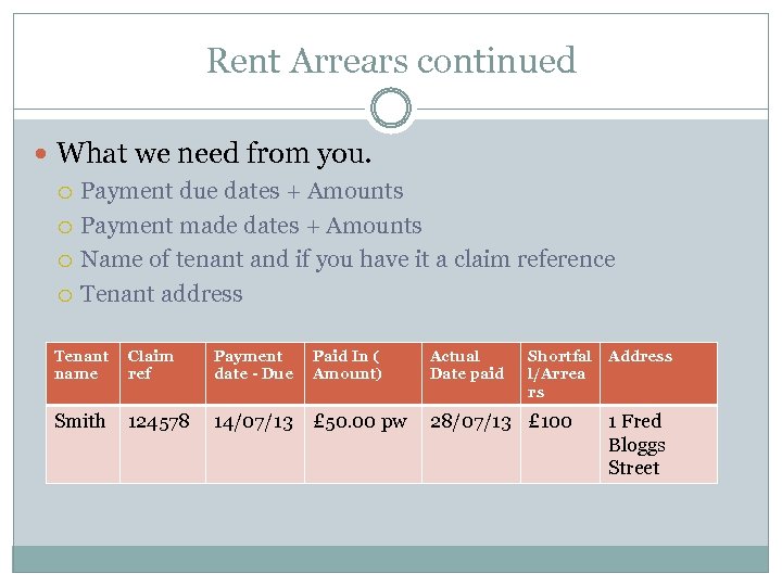 Rent Arrears continued What we need from you. Payment due dates + Amounts Payment
