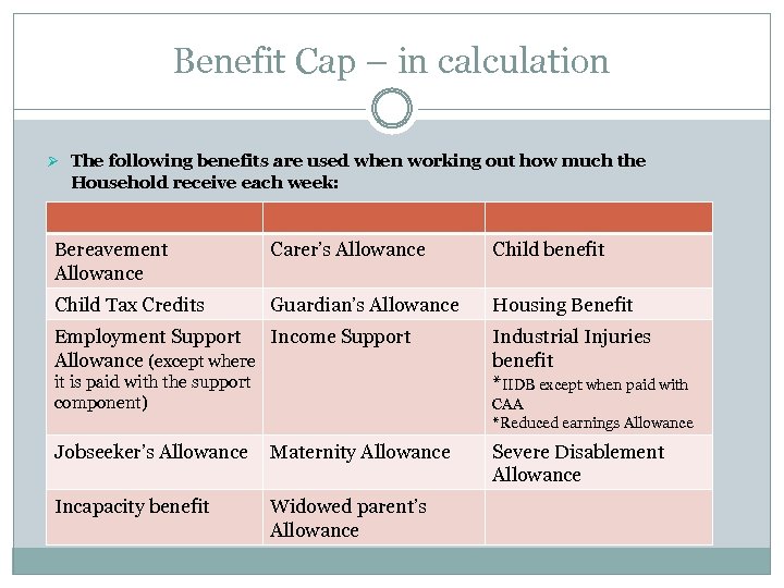 Benefit Cap – in calculation Ø The following benefits are used when working out