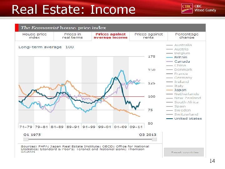 Real Estate: Income 14 