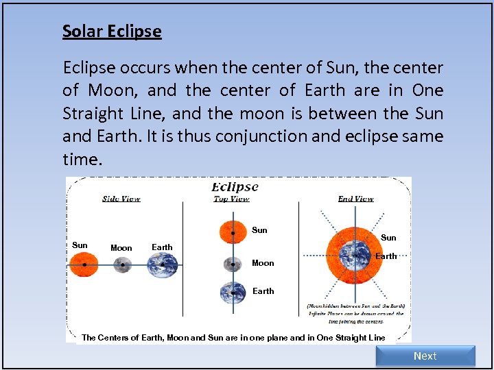 Solar Eclipse occurs when the center of Sun, the center of Moon, and the