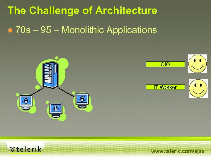 The Challenge of Architecture ● 70 s – 95 – Monolithic Applications CIO IT