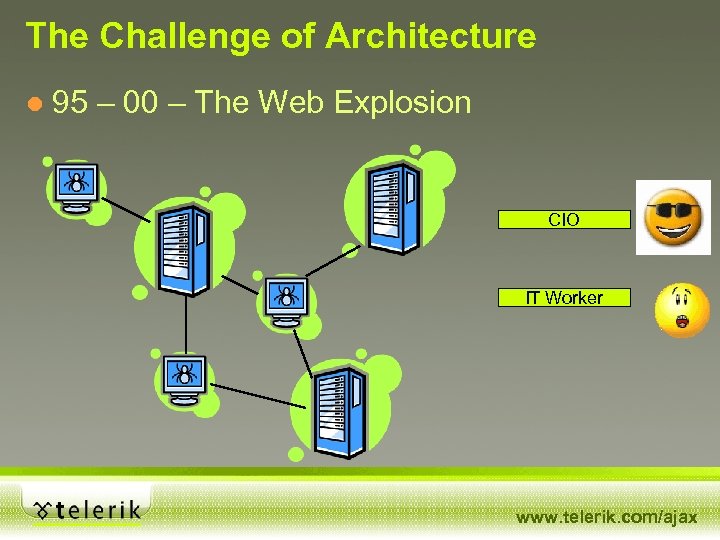 The Challenge of Architecture ● 95 – 00 – The Web Explosion CIO IT