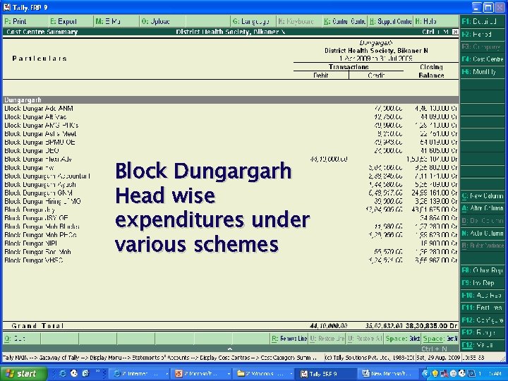 Block Dungargarh Head wise expenditures under various schemes 