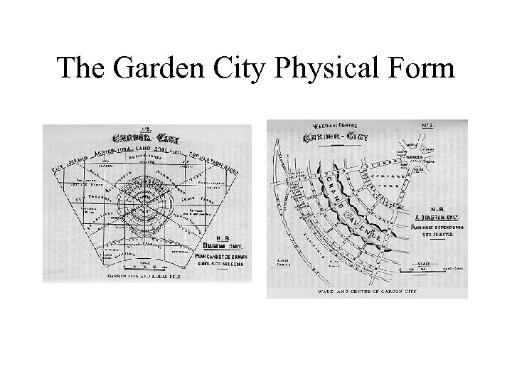 The Garden City Physical Form 