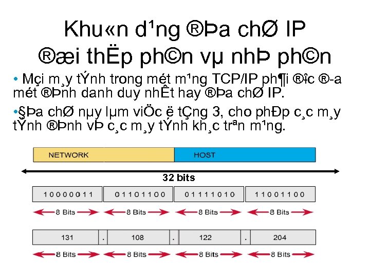 Khu «n d¹ng ®Þa chØ IP ®æi thËp ph©n vµ nhÞ ph©n • Mçi