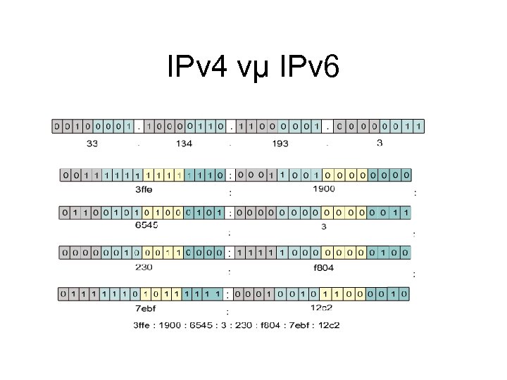 IPv 4 vµ IPv 6 
