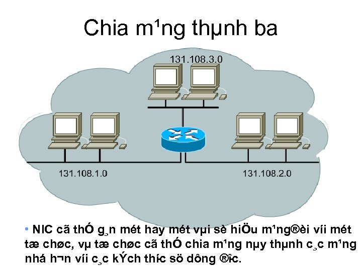 Chia m¹ng thµnh ba 131. 108. 3. 0 • NIC cã thÓ g¸n mét