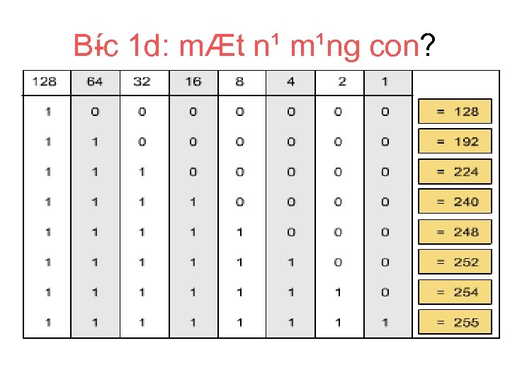 B c 1 d: mÆt n¹ m¹ng con? í mÆt n¹ m¹ng con: 255.