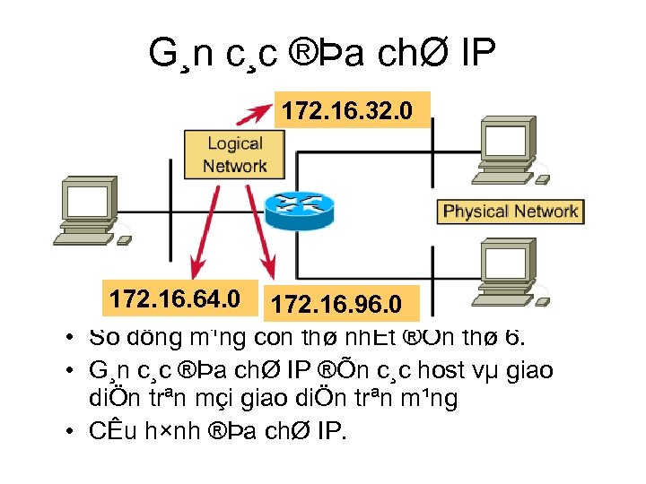 G¸n c¸c ®Þa chØ IP 172. 16. 32. 0 172. 16. 64. 0 172.