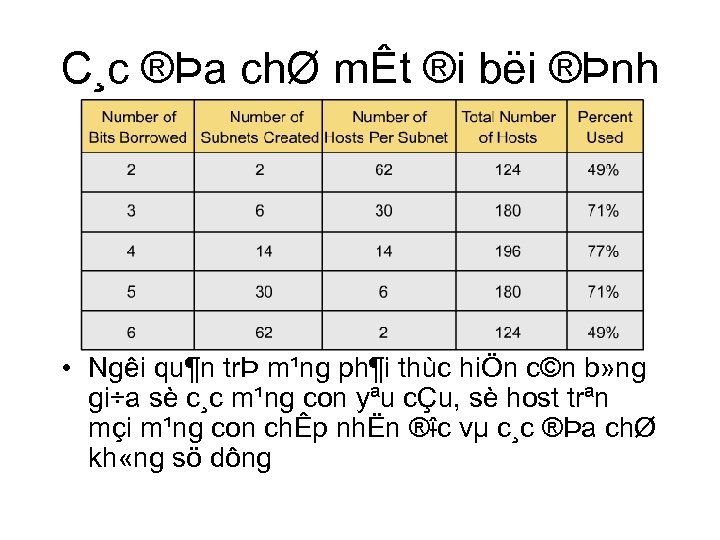 C¸c ®Þa chØ mÊt ®i bëi ®Þnh m¹ng con. • Ng i qu¶n trÞ