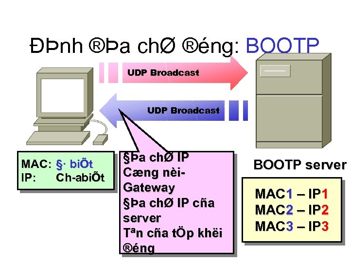 ĐÞnh ®Þa chØ ®éng: BOOTP UDP Broadcast MAC: §· biÕt IP: Ch abiÕt §Þa