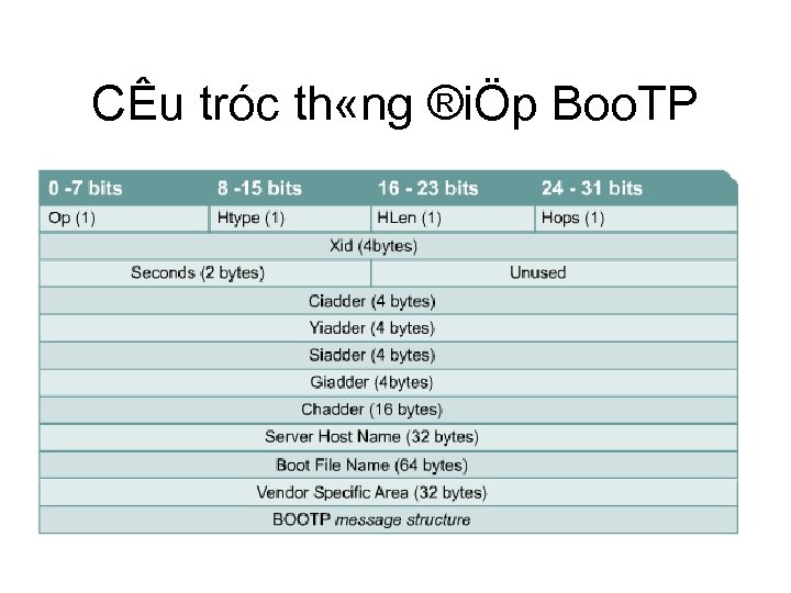 CÊu tróc th «ng ®iÖp Boo. TP 