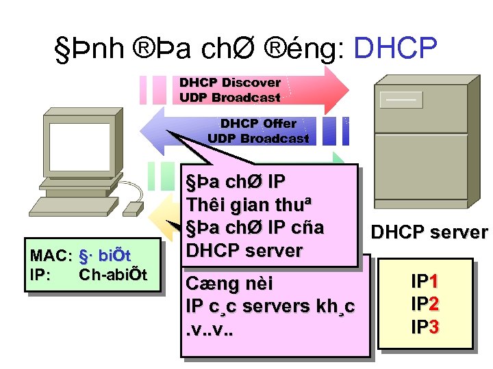 §Þnh ®Þa chØ ®éng: DHCP Discover UDP Broadcast DHCP Offer UDP Broadcast MAC: §·