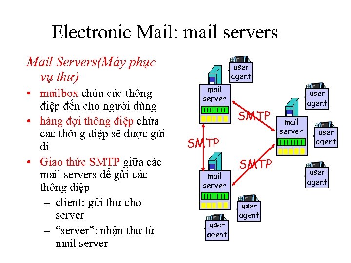 Electronic Mail: mail servers Mail Servers(Máy phục vụ thư) • mailbox chứa các thông