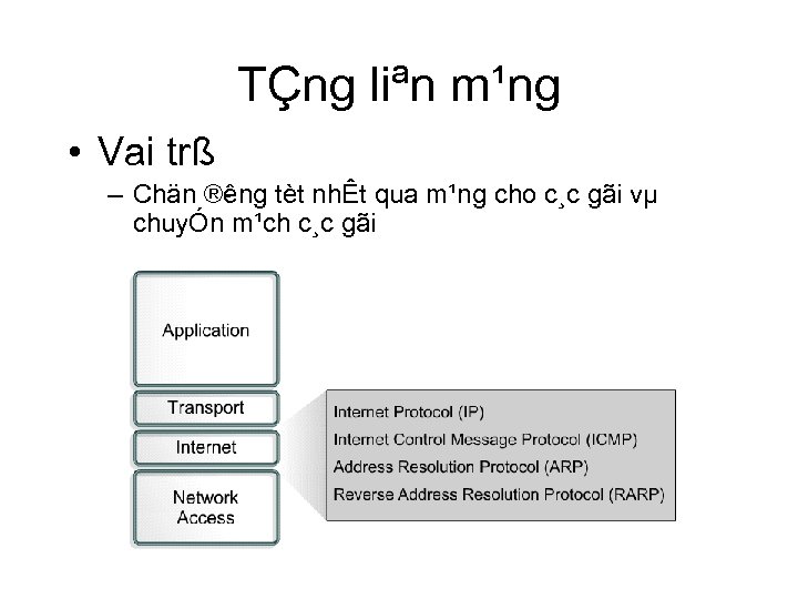 TÇng liªn m¹ng • Vai trß – Chän ® ng tèt nhÊt qua m¹ng