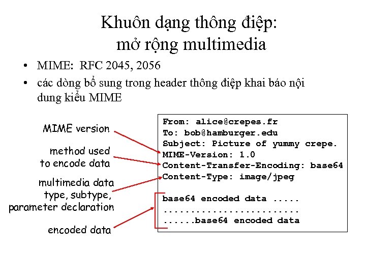 Khuôn dạng thông điệp: mở rộng multimedia • MIME: RFC 2045, 2056 • các
