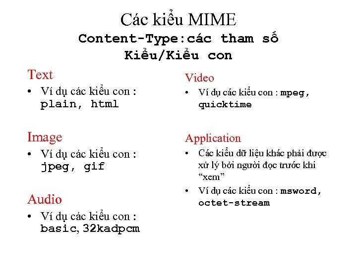 Các kiểu MIME Content-Type: các tham số Kiểu/Kiểu con Text Video • Ví dụ