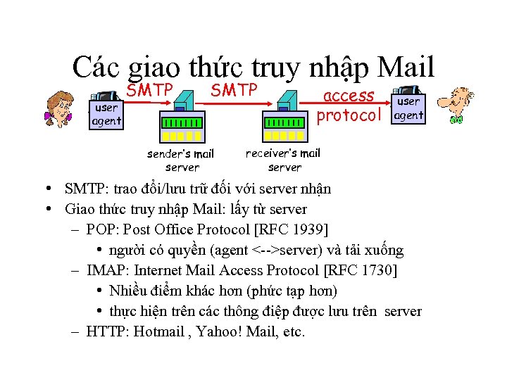 Các giao thức truy nhập Mail user agent SMTP sender’s mail server access protocol
